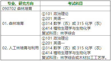 林学专业排名_林学专业群头像