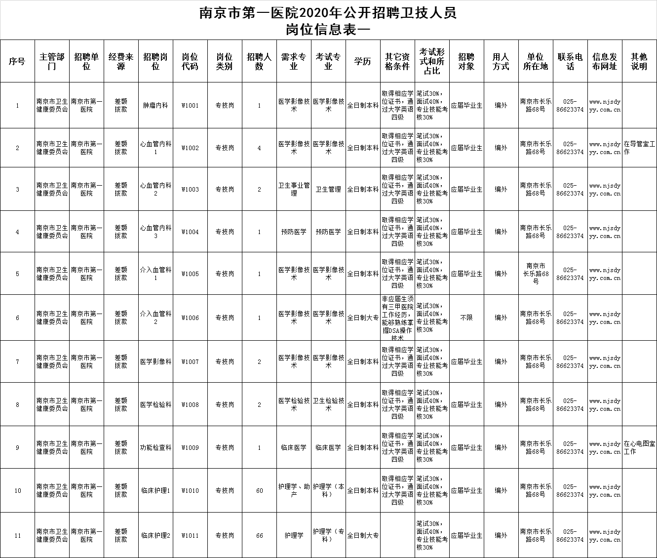 南京市常驻人口2020_南京市人口分布(2)