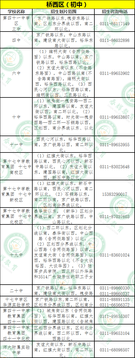知识科普|2020年石家庄市小学、初中划片招生范围及招生咨询电话公布