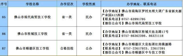 消息资讯|2020年广东技工教育招生院校名单发布