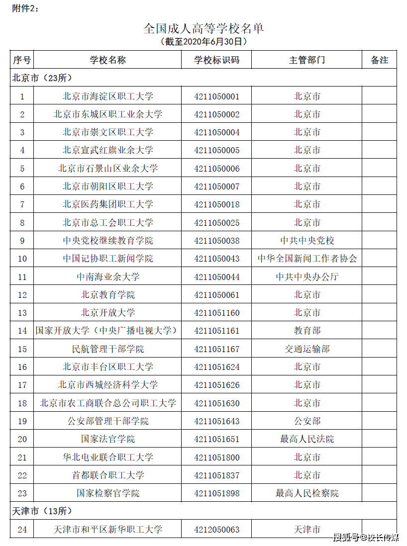 名单|转存！2020全国高校名单