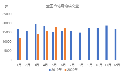 永锋钢铁gdp2020上半年_疫情冲击不改经济向好态势 九成以上城市GDP增速回升 2020年上半年291个城市GDP数(2)