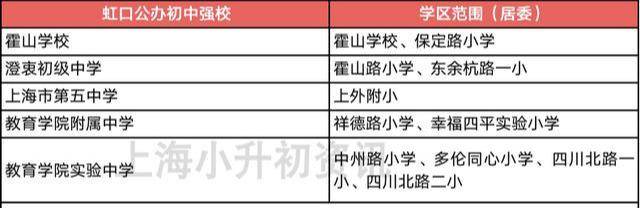 初中|上海128所公办初中强校工程全名单！对口这些初中，就不允许择校！