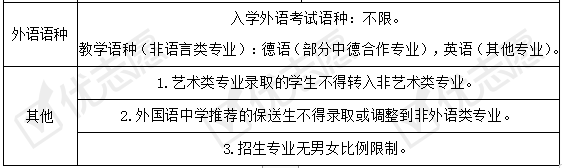 招生|2020填志愿|上海理工大学2020年招生政策详细解读来了！附专业盘点