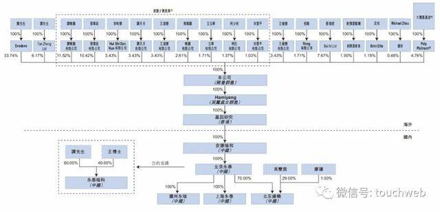 持股|永泰生物港交所上市：市值超70亿 去年净亏损过亿