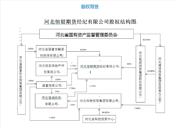 从"恒银期货"公司看到的感悟