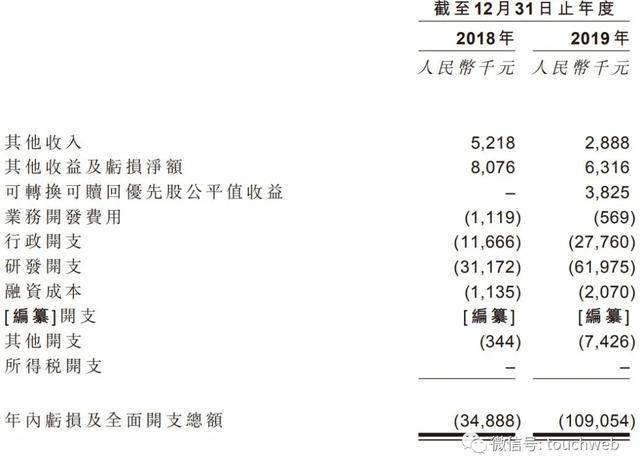 持股|永泰生物港交所上市：市值超70亿 去年净亏损过亿