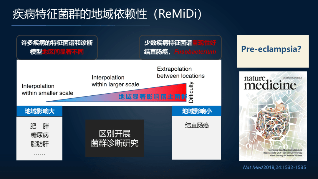 疾病|周宏伟：面对高致命孕期疾病，我们如何在肠道找到突破口？