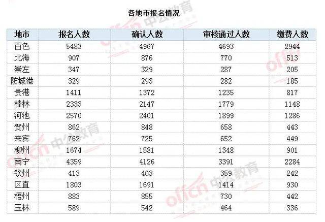 2020年广西省多少人口_2021年日历图片(2)