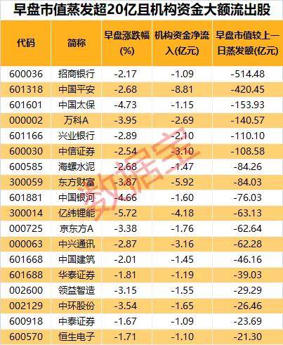 深圳gdp概念_超配债基低配权益 首批公募FOF半年考 不及格