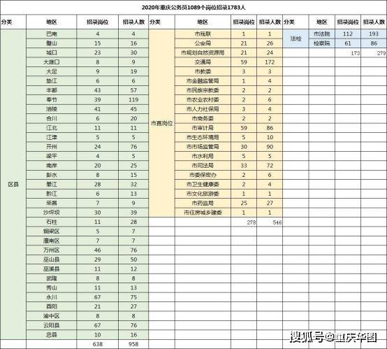 大渡口人口数_大渡口森林公园(2)