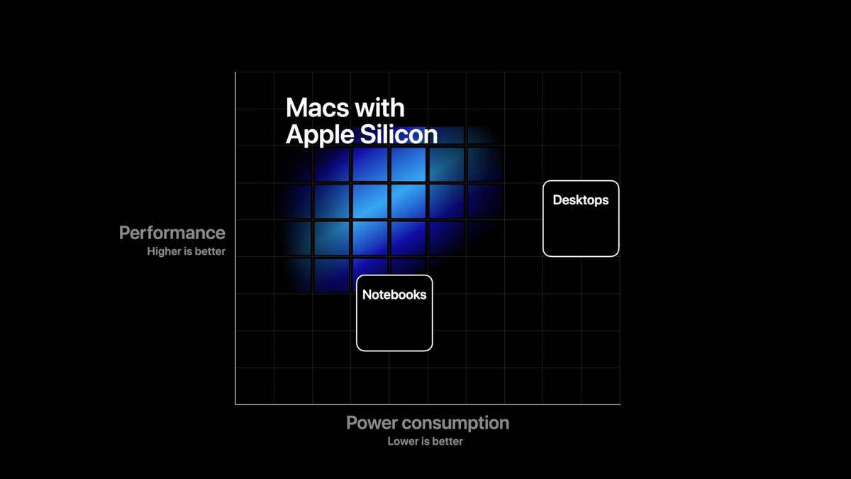 MacBook|今年量产，明年换新外观？苹果处理器版MacBook新爆料