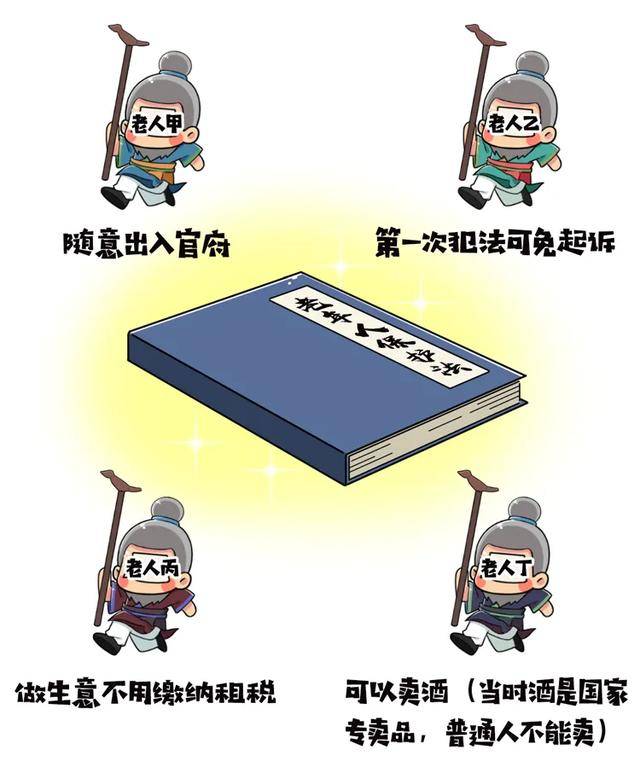 老人|养老这件事，4000年前就已经开始了：没有五险一金的古人如何养老