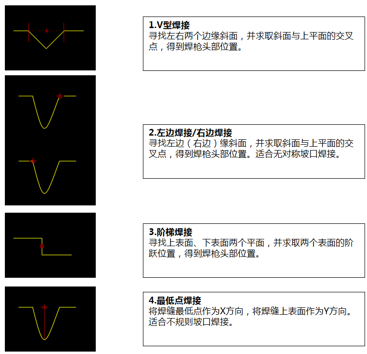 观点评论|焊接自动化智能化的关键-焊缝的查找、自动跟踪寻位引导-焊缝跟踪传感器