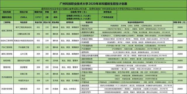 广东技术师范大学天河学院