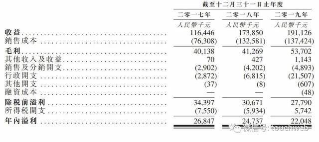 市值|虎视传媒港交所上市：市值7亿港元 去年利润降11%