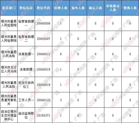 2020年广西人口数查询_2020年广西高铁规划图(3)