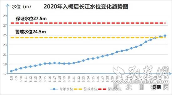 黄石市2020年gdp(2)