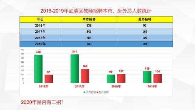 武清人口服务管理中心_天津居住证办理地点 武清区人口服务管理中心