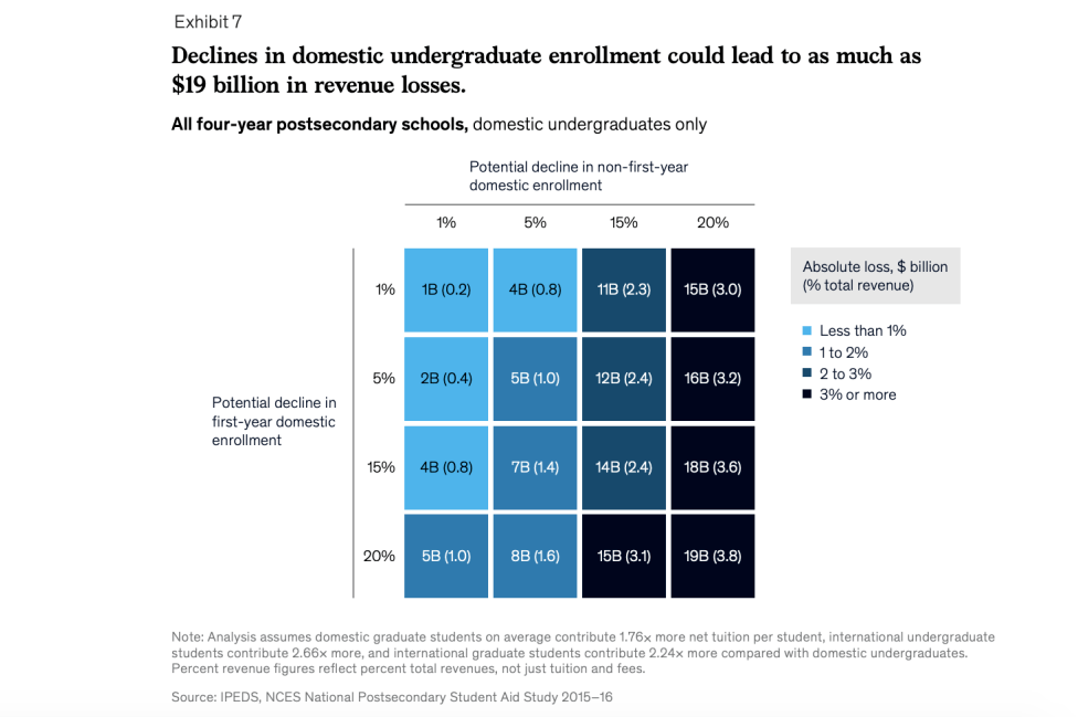 图源:mckinsey&company