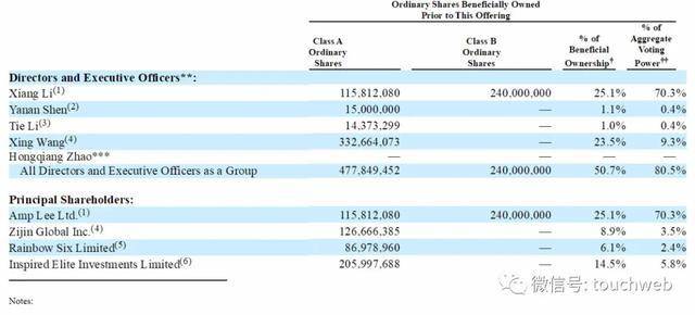 理想|美团5亿美元加持理想汽车：成第二大股东 持股14.5%