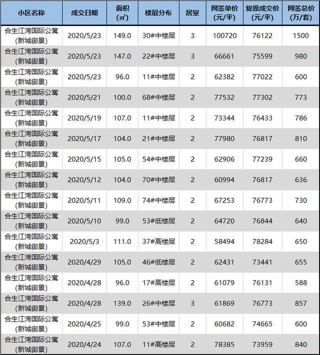 实验|上海这所学校竟无年限要求！小升初100%直升，今年推优生有增额