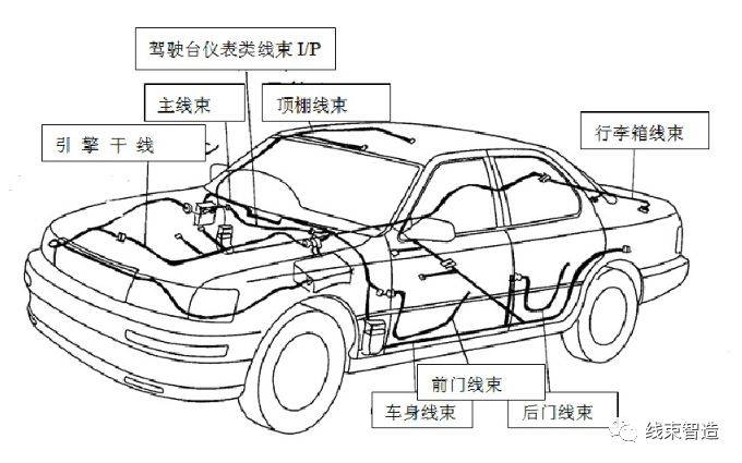 汽车线束的基础知识概述