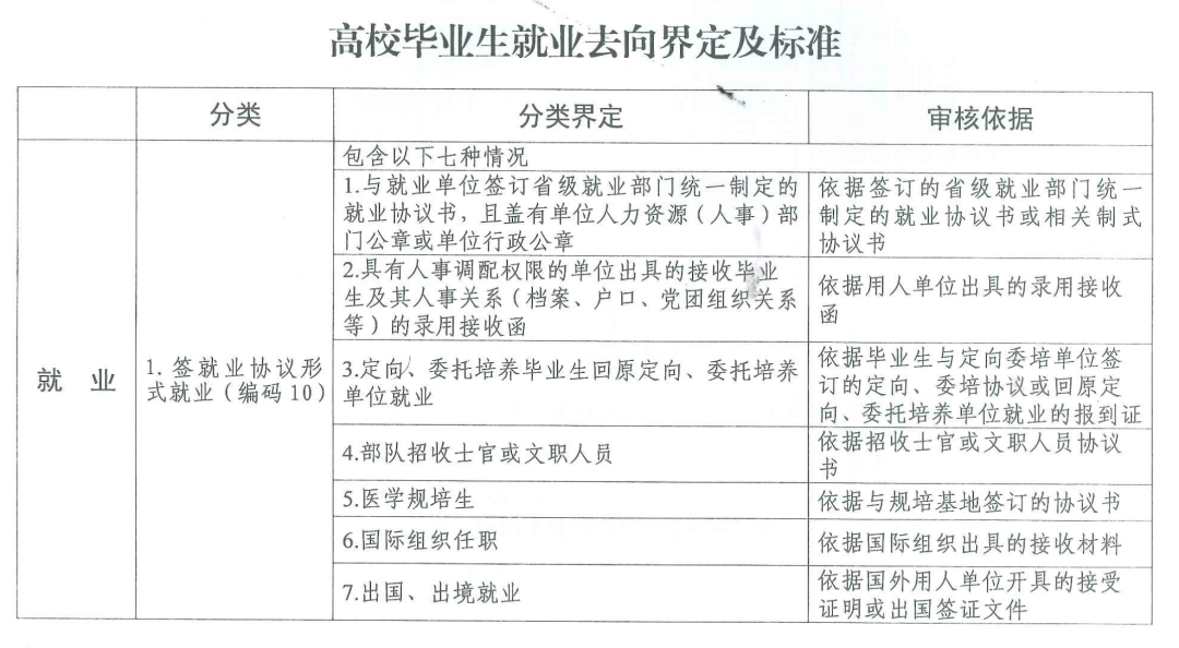 网格群覆盖城市人口_人口向城市群流动(2)