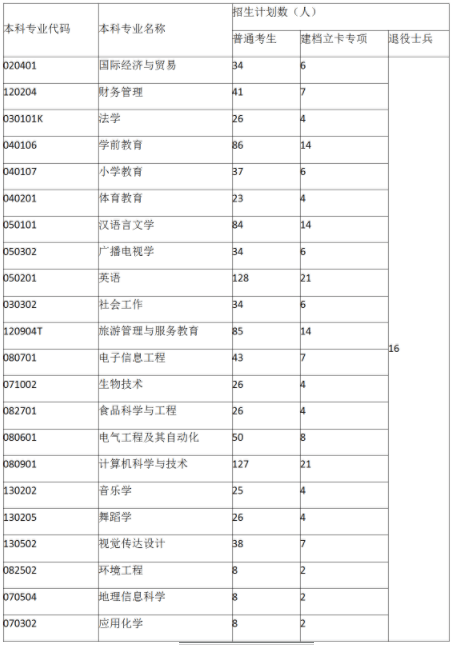 2012年四川高考二本分数是多少_四川省的大学二本大学_四川二本大学分数线