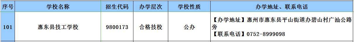 消息资讯|2020年广东技工教育招生院校名单发布