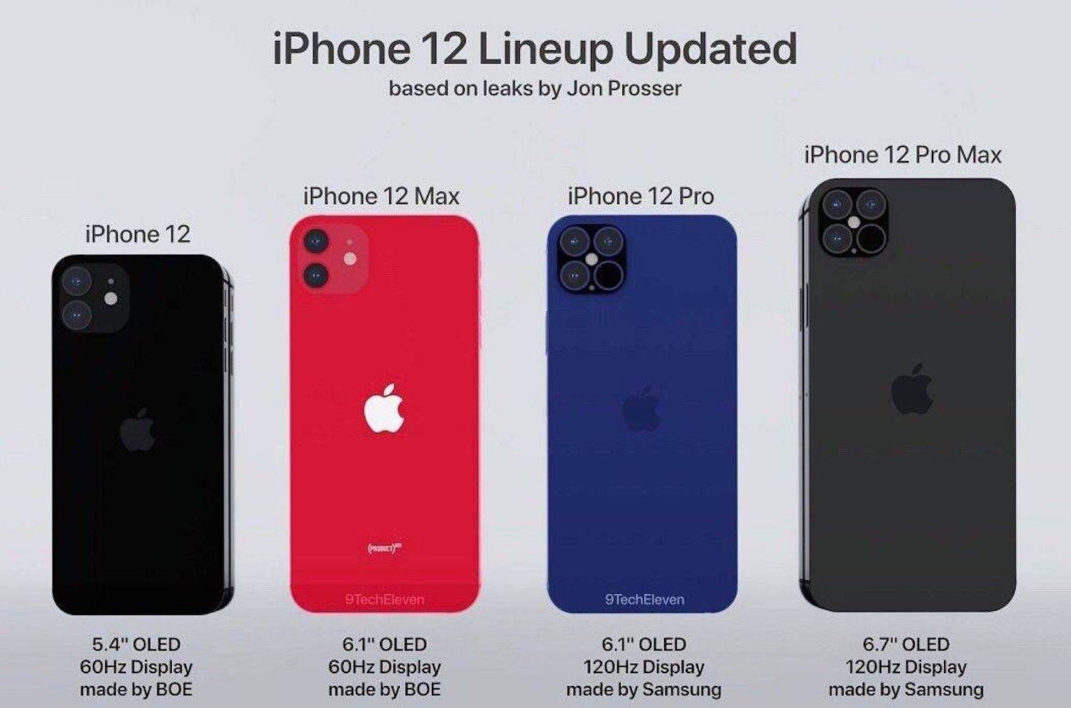 iphone12新售价再次曝光,或比iphone11还要贵,果粉直呼伤不起!