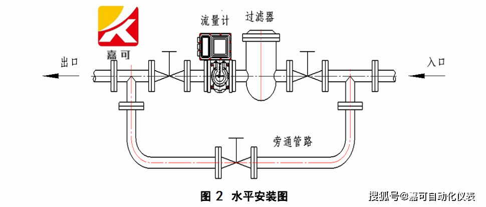 气体流量计厂家告诉你,如何正确地安装气体罗茨流量计