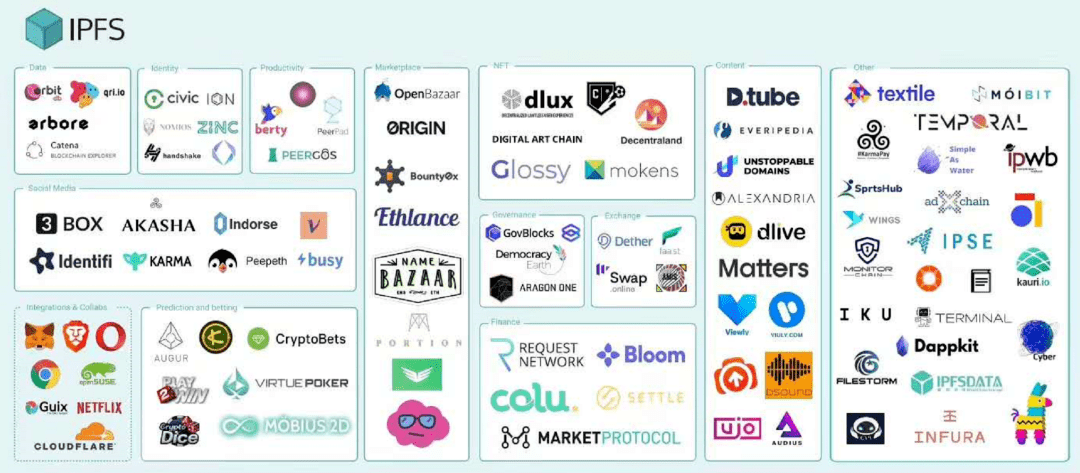 市场|Filecoin局内人 |链捕手