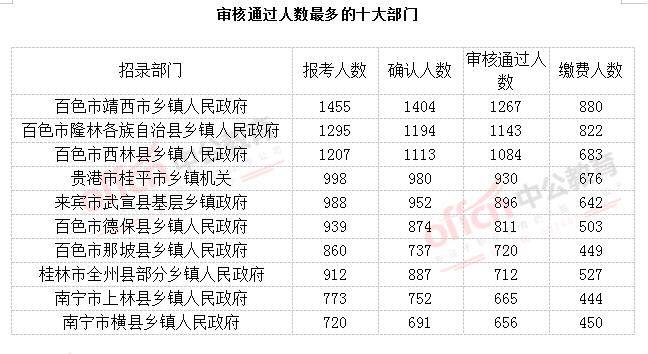 广西蓝姓人口排名_广西人口疏密图(3)