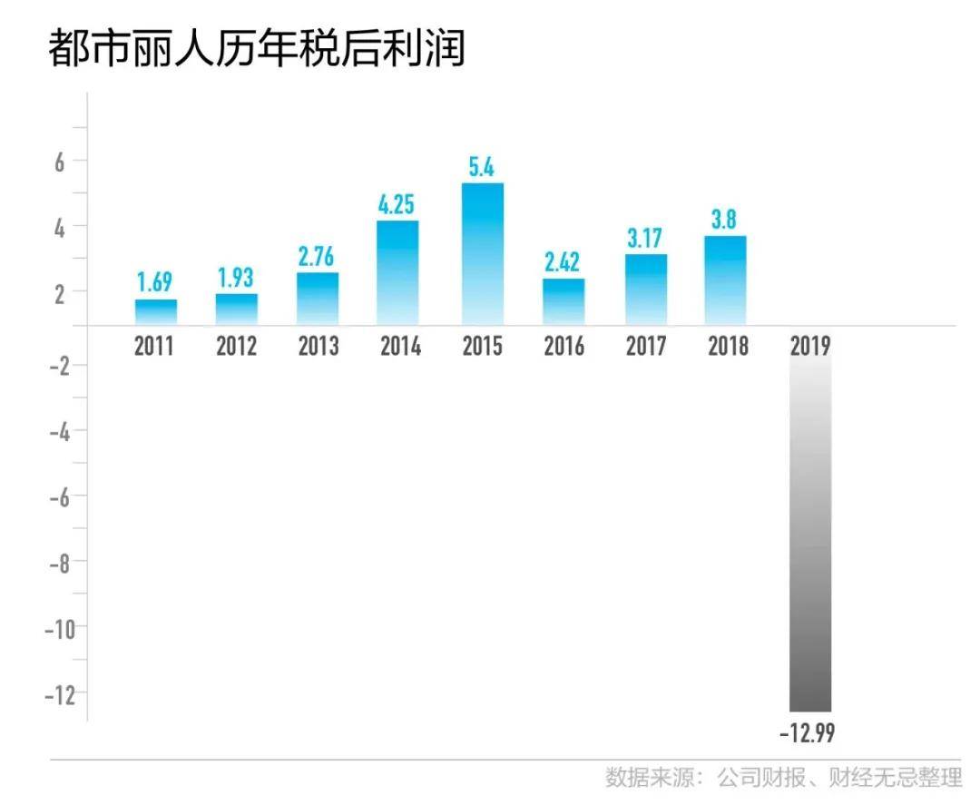 丽人|维密节节败退，都市丽人风光不再，内衣行业不能这么玩