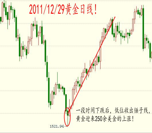 kb体育小白也能学得会的看盘技术零基础学看盘技术之K线：锤子线！(图4)