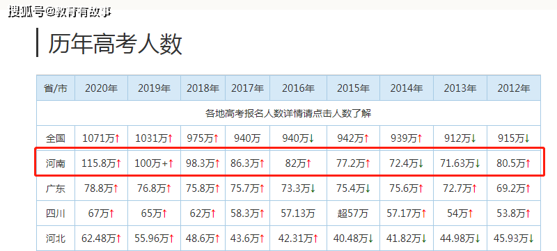 义乌人口2020数量_义乌地铁2020