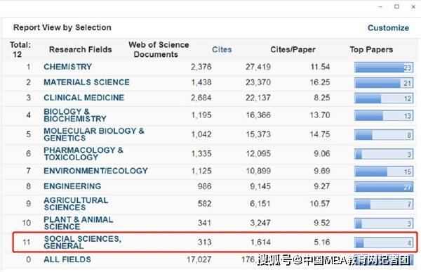 文科再获新突破！暨南大学社会科学总论首次进入ESI全球前1%