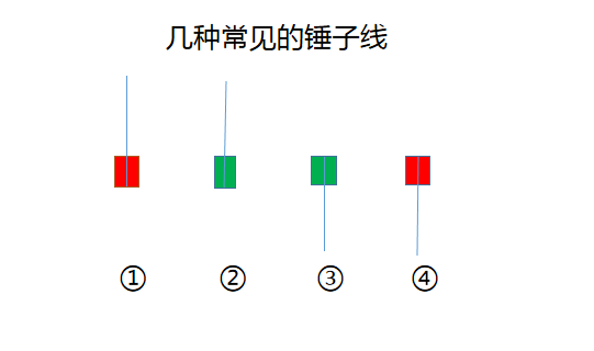 kb体育小白也能学得会的看盘技术零基础学看盘技术之K线：锤子线！(图2)