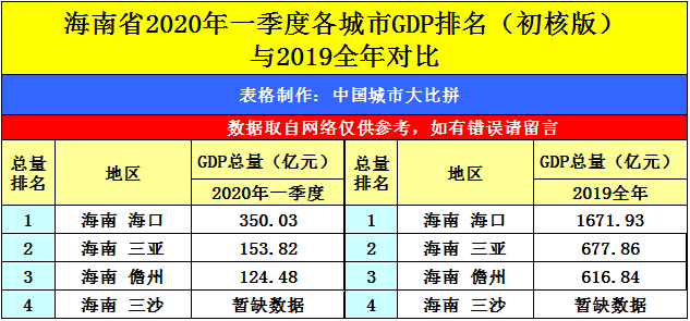 临邑2020一季度gdp_临邑义工