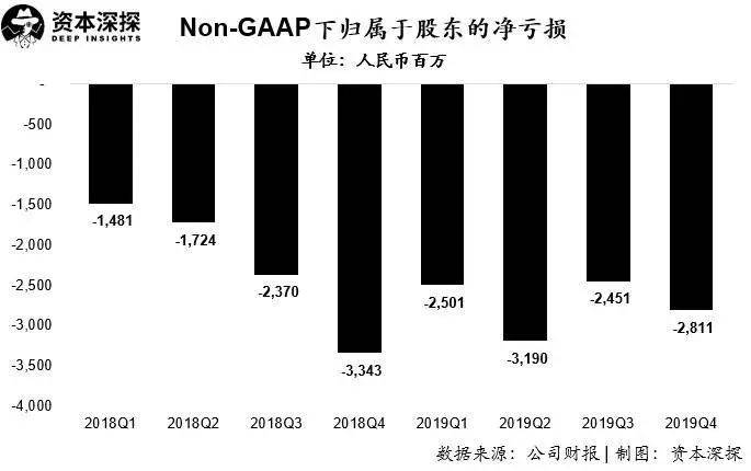 1年巨亏109亿，蔚来还有没有未来?