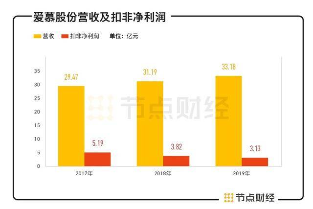 爱慕内衣工厂工资待遇_爱慕内衣