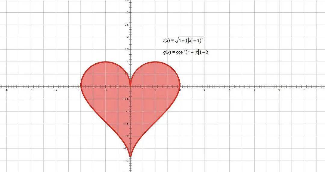 题图:笛卡尔r=a(1-sinθ) 心形线的数学表达形式著名言情小说作家