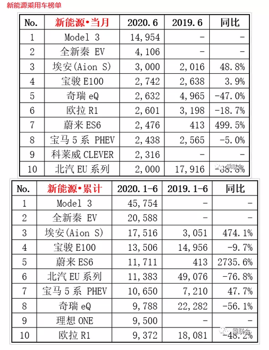 汽车板块|新能源车有多火？特斯拉、蔚来股价新高