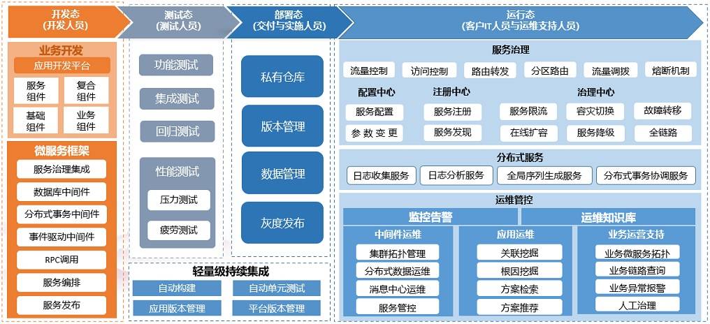 蔡膺红:银行核心系统的分布式转型和应用