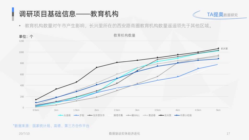 张槎街道2020年GDP_佛山入户新政颁布后购房难抉择 9字头买市中心物业解决所有问题(2)