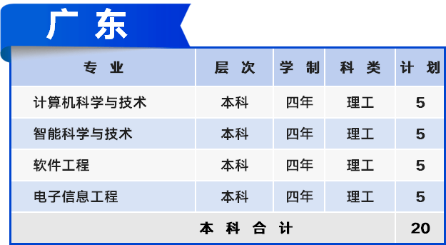 2020年31省市直辖市gdp_2020年各省gdp(3)