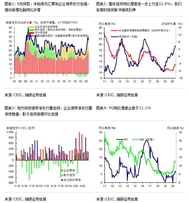 汪涛：6月新增社融超预期；下半年信贷有望继续