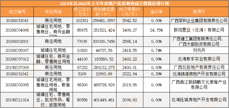 2020广西北海上半年g_广西北海