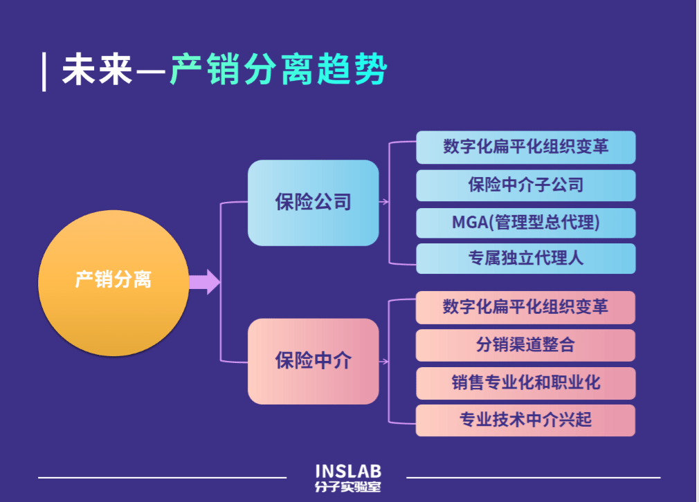 豆包网荣登分子实验室《2020中国保险科技100强》 引领保险中介新浪潮